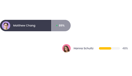 Activity Level Boost team productivity