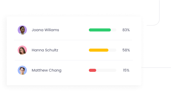 Activity Level Tracking Activity level tracking