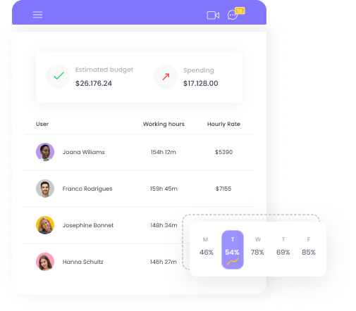 Expense Tracking Expense tracking for resource management