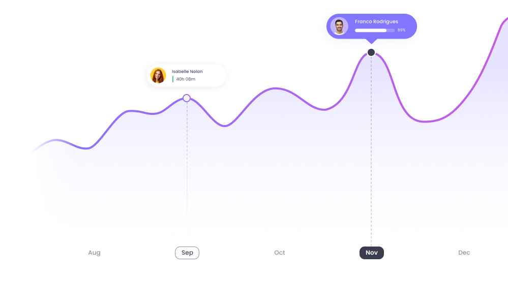 Boost Business Revenue with Time Tracking Graph showing increase in business revenue