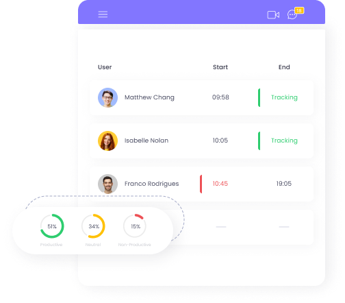Maximize Efficiency Optimizing work hours