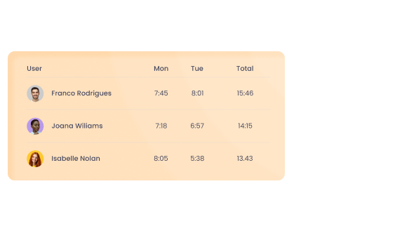 Advanced Time Tracking Time tracking interface displaying employee timesheets and statistics