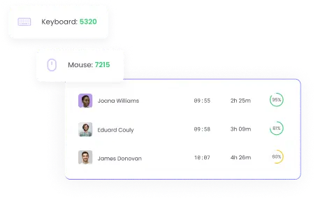 Track Employee Activity Levels Activity level monitoring tracks mouse clicks and keystrokes