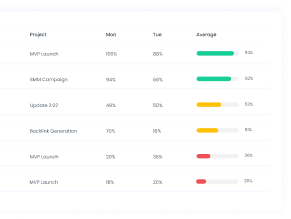 Screenshot-Based Activity Level Monitoring Employee activity level tracking