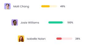 Activity Level Tracking Monitor employee attendance and activity levels