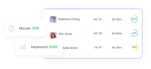 features-time-tracking-invoicing.img.activity_level_tracking_title features-time-tracking-invoicing.img.activity_level_tracking_alt