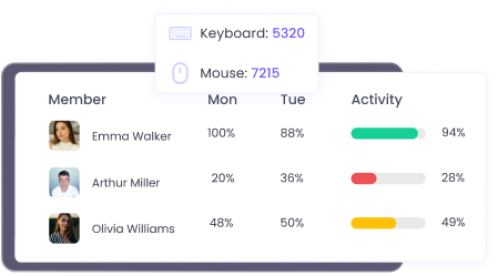 Activity Level Tracking App and website usage tracking with activity levels