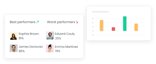 Activity Level Activity level report from time reporting software showing active and idle time for team members