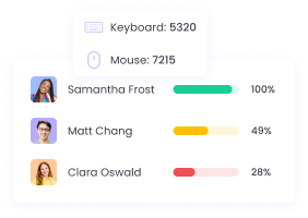 Activity Tracking Activity tracking monitors employee engagement and productivity