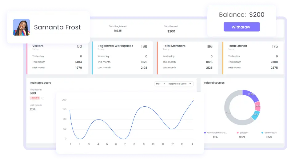 WebWork's dashboard | Campaign Campaign | WebWork Tracker Dashboard