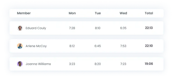 Agency Time Tracking Automated time tracking for marketing agencies