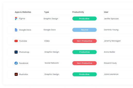 Screenshot-Based App & Web Usage Monitoring Tracking app and web usage