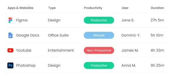 Screenshot Modes Track App and Website Usage