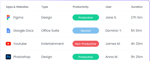 App and Website Tracking for Designers App and website tracking for designers to monitor time on different platforms