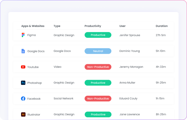 Desktop Tracker Monitor employee app and website usage with desktop time