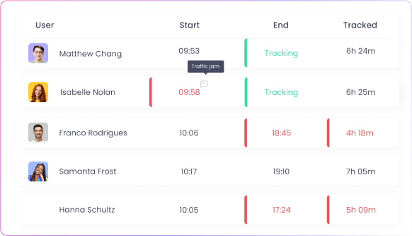 features-time-tracking-invoicing.img.attendance_management_title features-time-tracking-invoicing.img.attendance_management_alt