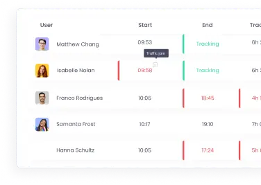 Track Employee Attendance Employee GPS tracking for attendance monitoring and reports
