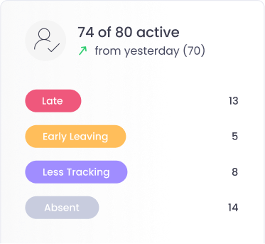 Attendance Monitoring with Time Tracking Software Automate attendance tracking with time tracking software
