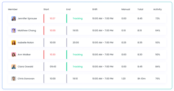 Attendance Reports for Efficient Analysis Attendance reports for efficient analysis with customizable data columns