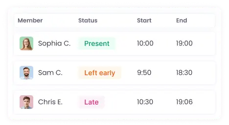 Employee Attendance Tracking Automated attendance tracking for monitoring employee punctuality and working hours