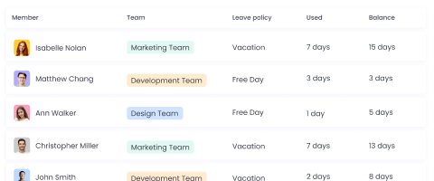 Automated Leave Management System Automated leave management system for employee leave and time off