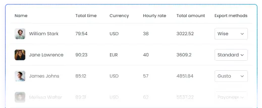 Payroll for Nonprofits with Detailed Reports and Direct Payments Payroll for nonprofits with detailed reports and direct payments based on tracked time