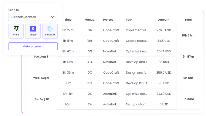 Automated Payroll Tracking Software Automated payroll tracker for quick and direct employee payments