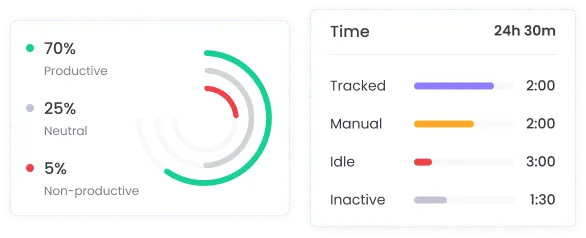 Productivity Reports Automated productivity reports for evaluating employee performance
