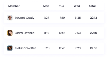 features-time-tracking-invoicing.img.automated_time_tracking_title features-time-tracking-invoicing.img.automated_time_tracking_alt