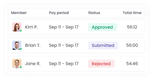 Automated Timesheets for Employee Work Hours Automated timesheets showing employee worked hours and earnings based on hourly rates