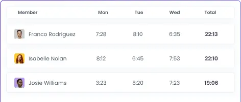 Healthcare Work Hours Management Automated healthcare time tracking for work hours management