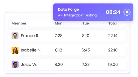 Schedule Remote Employee Performance Reports to Your Inbox Schedule reports to track remote employee performance