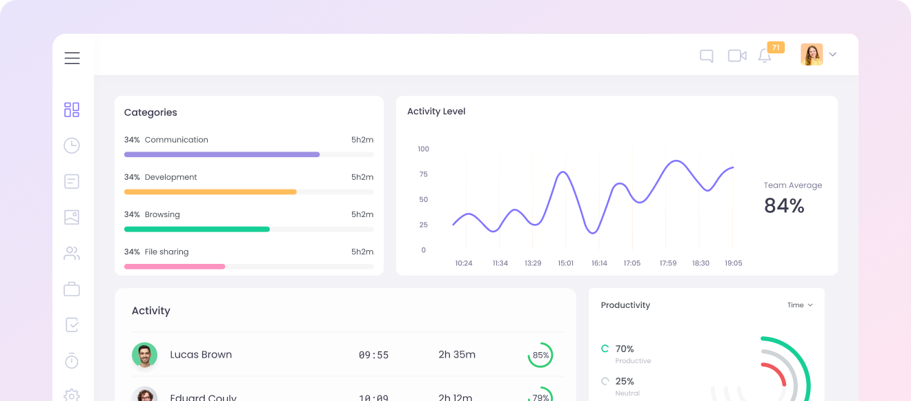 Alternative to RescueTime Best alternative to RescueTime with remote work tracking features
