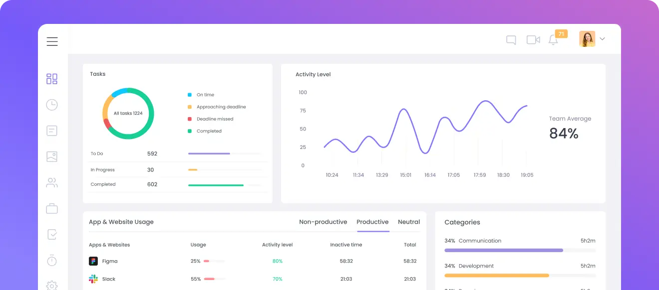 Best Toggl Alternative Best Toggl alternative with enhanced features and better pricing