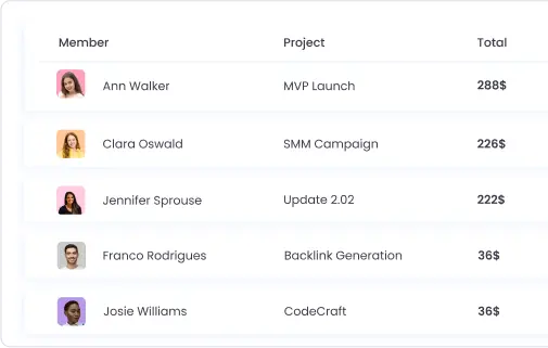 Billable Hours Track and calculate billable hours for accurate payroll