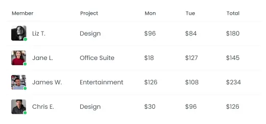 Track Billable Hours and Create Invoices Best Clockify Alternative for billable hours tracking