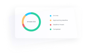 Task Management with Chrome Time Tracker Efficient task management with Chrome time tracker