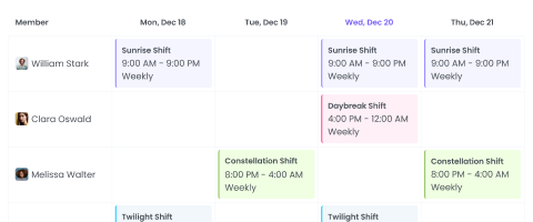 Create shifts for employees with customizable properties Create shifts for employees with customizable properties