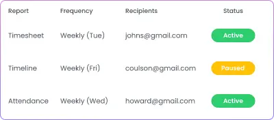 Detailed Reporting for Analyzing Time Spent Detailed reporting for analyzing time spent on patient care and administrative duties