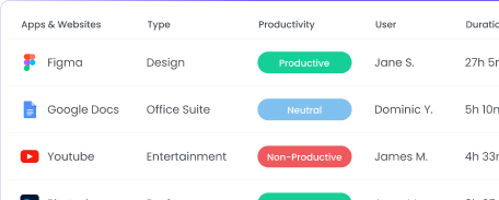 Increased Employee Accountability Retail and e-commerce time tracking for increased employee accountability