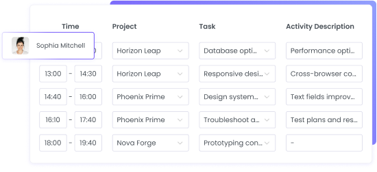 Edit Employee Activity Descriptions Edit employee activity descriptions with the ability to split time intervals