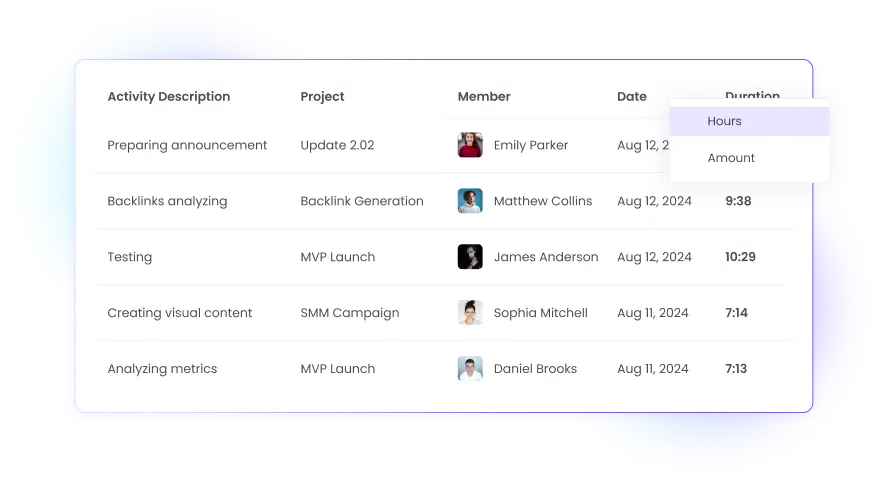 Employee Activity Description Employee activity description for tracking team productivity