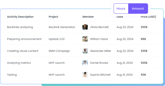 features-activity-description.description_reports_title Mandatory activity descriptions for idle time to track staff work.