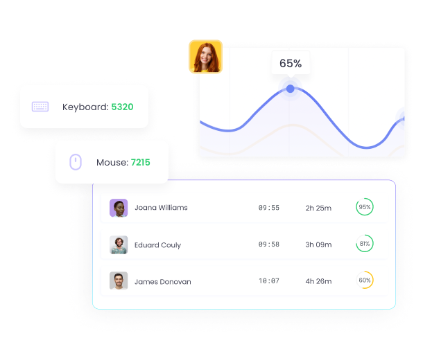 Automated Reports on Employee Activity Level Detailed automated reports of employee activity level and productivity