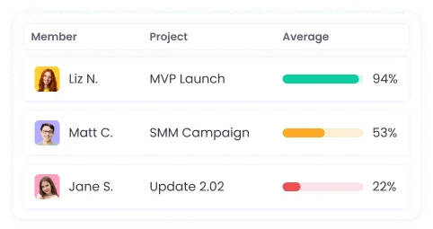 Employee Activity Tracking Employee activity tracking based on device engagement metrics