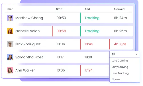 Construction Time Clock Monitoring Employee Attendance Construction timesheet software monitoring employee attendance with detailed attendance reports