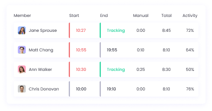 Employee Attendance Tracking Software Automated employee attendance tracking software