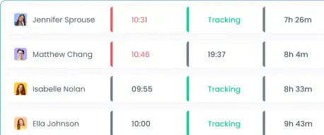 Healthcare Employee Attendance Tracking Healthcare employee attendance tracking showing arrival, start, and finish times