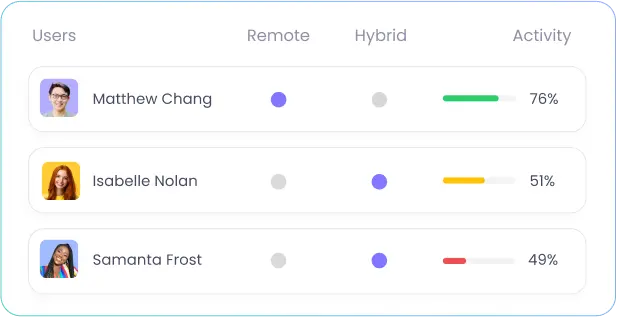 Employee Geolocation Tracking Employee GPS location tracking for remote and hybrid work