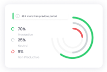 Employee Monitoring within Project Management Software Employee monitoring in project management software
